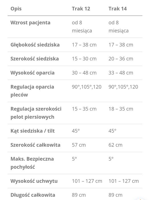 Wózek dla niepełnosprawnego dziecka TRAK