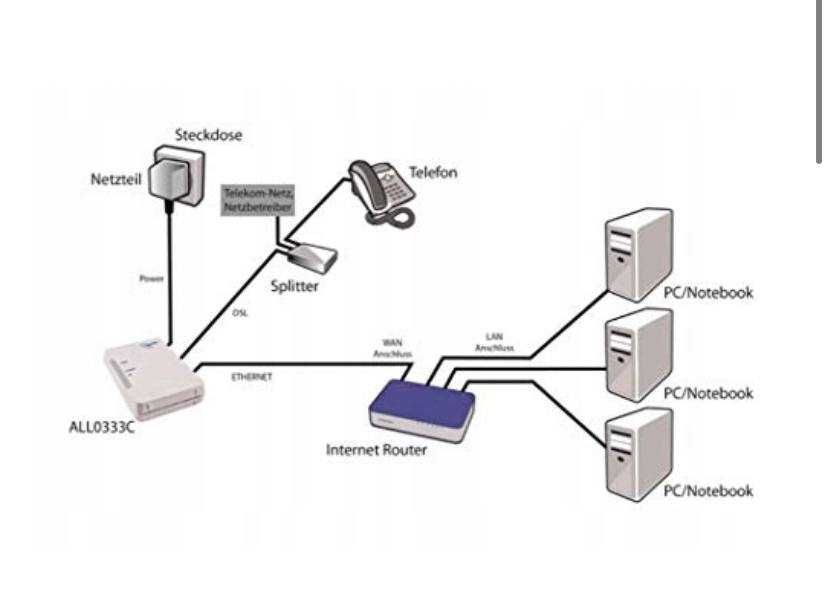 Modem DSL Allnet