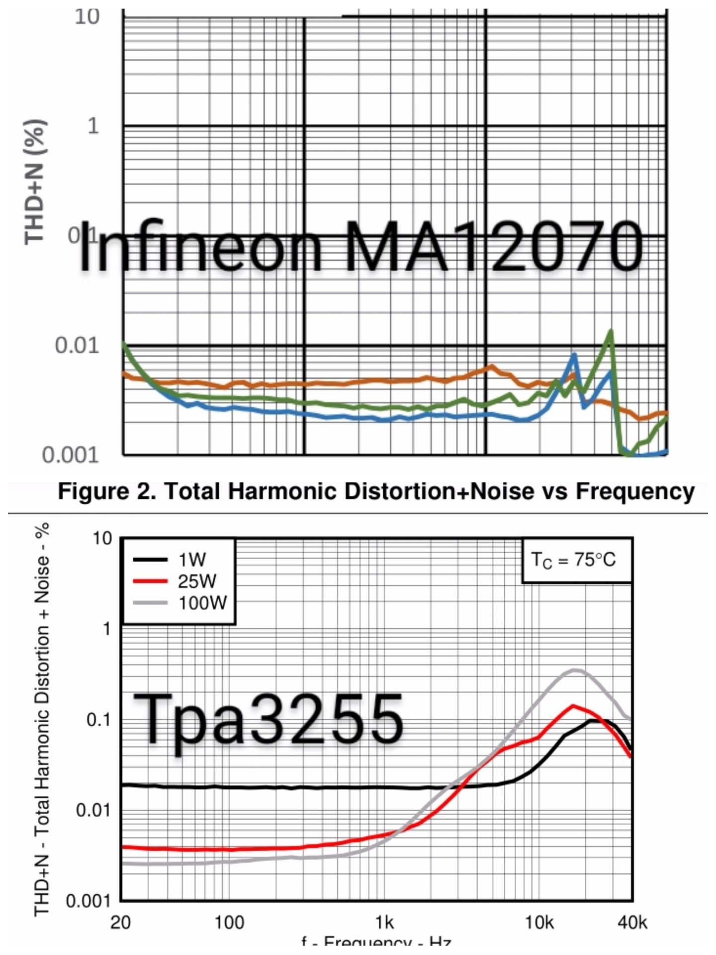 Акція! Infineon MA 12070 підсилювач класу D. BRZHIFI
