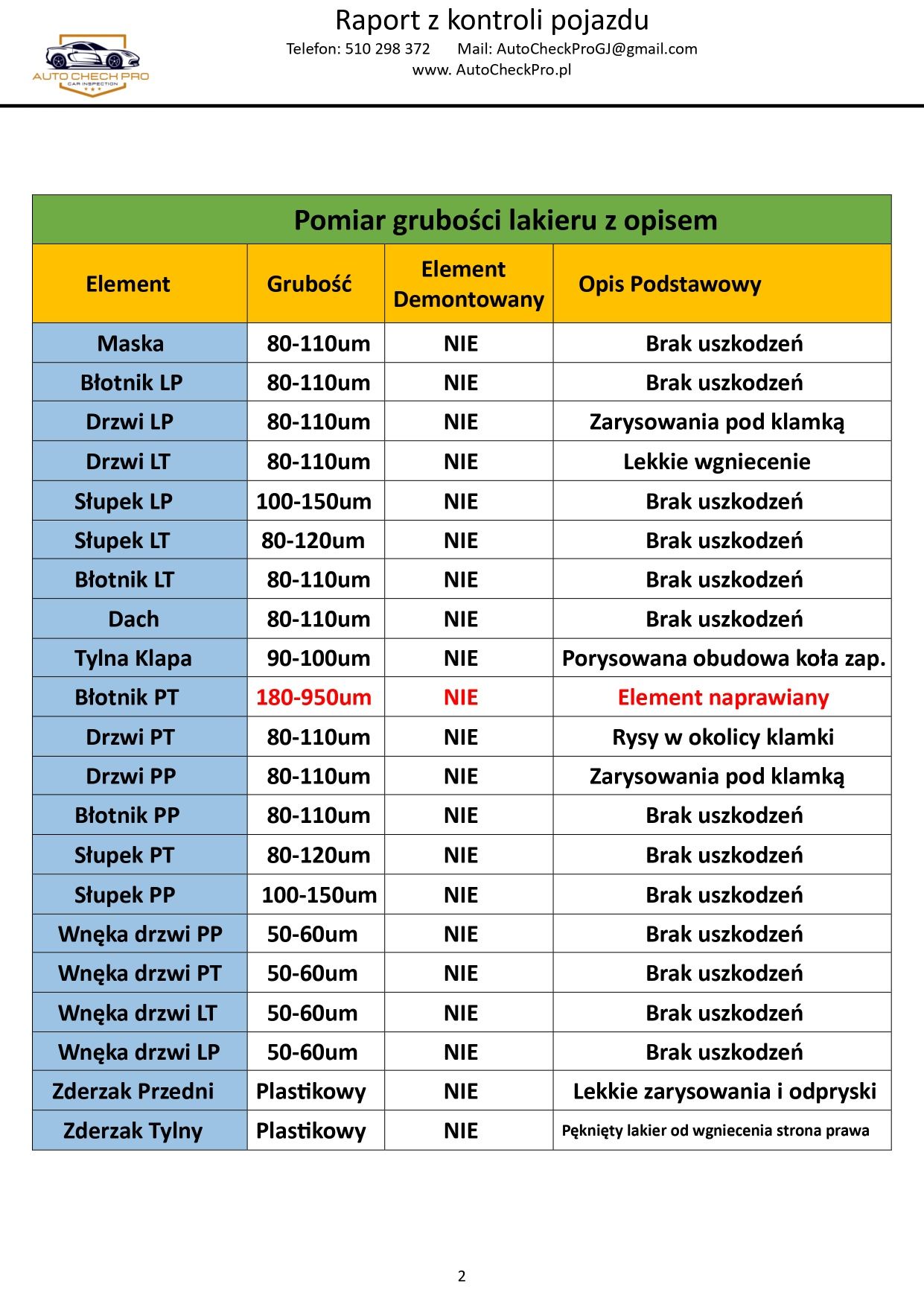 Profesjonalne sprawdzenie pojazdu przed zakupem, pomoc w sprzedaży