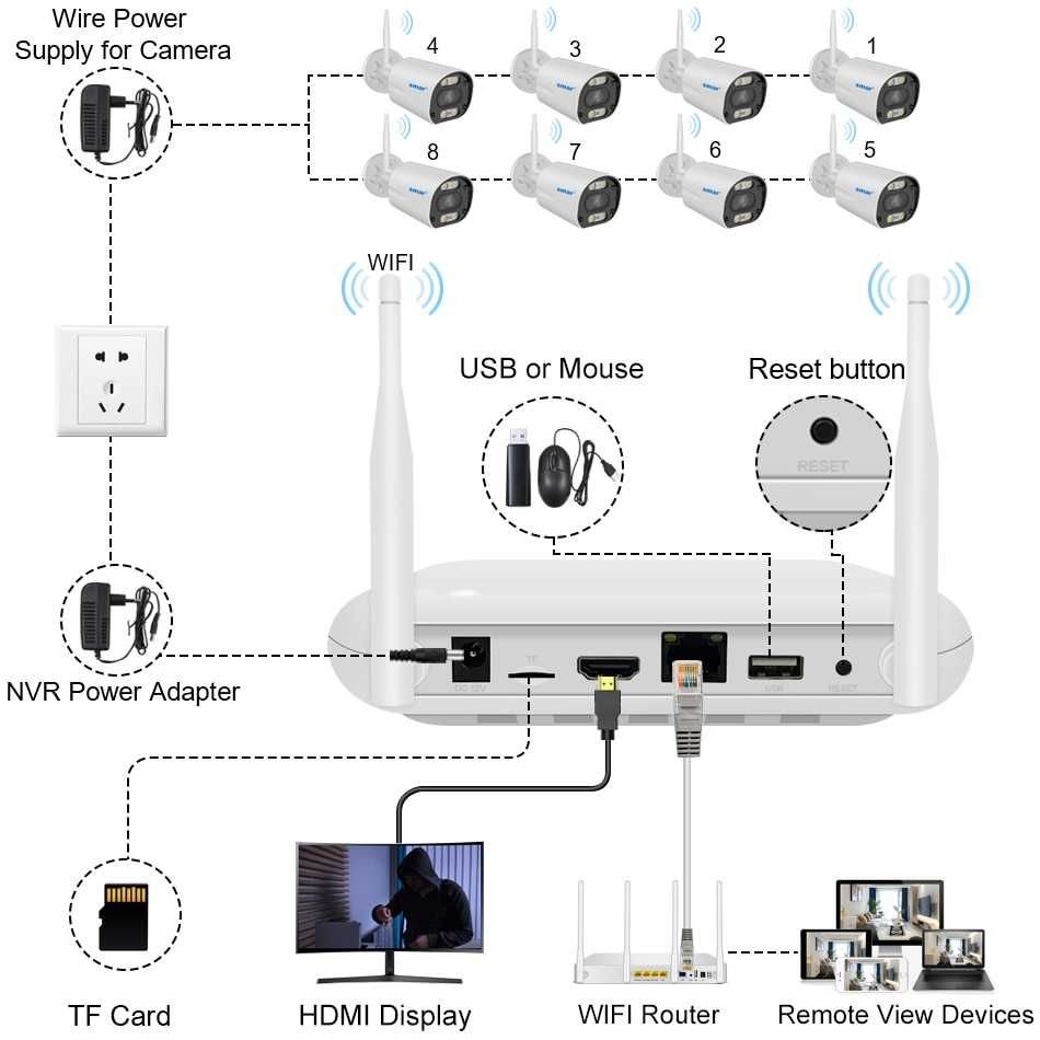 Sistema Vídeo Vigilância Wi-Fi * 8 Câmaras 3MP 1560P * Noturna Cores