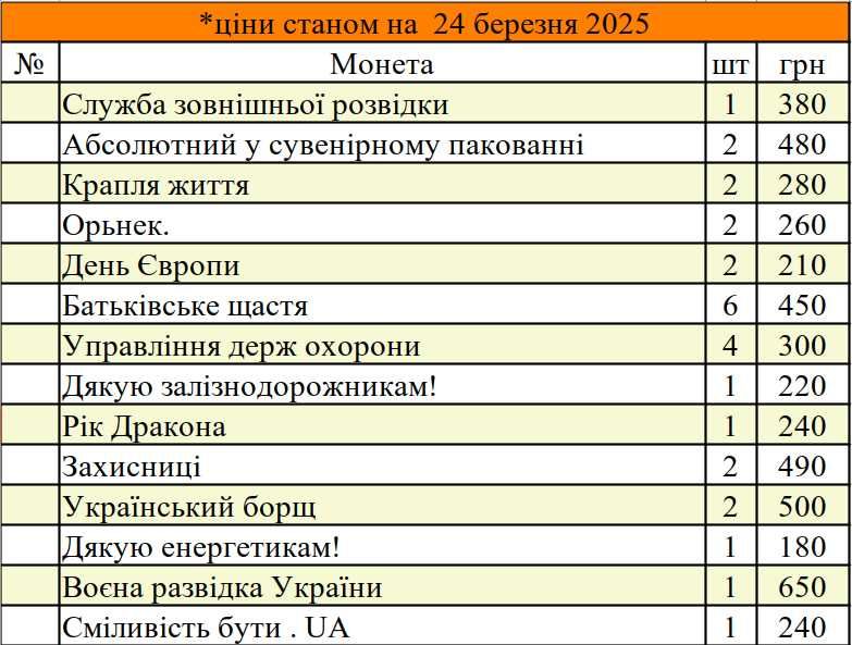 Новорічна іграшка срібло 31.1