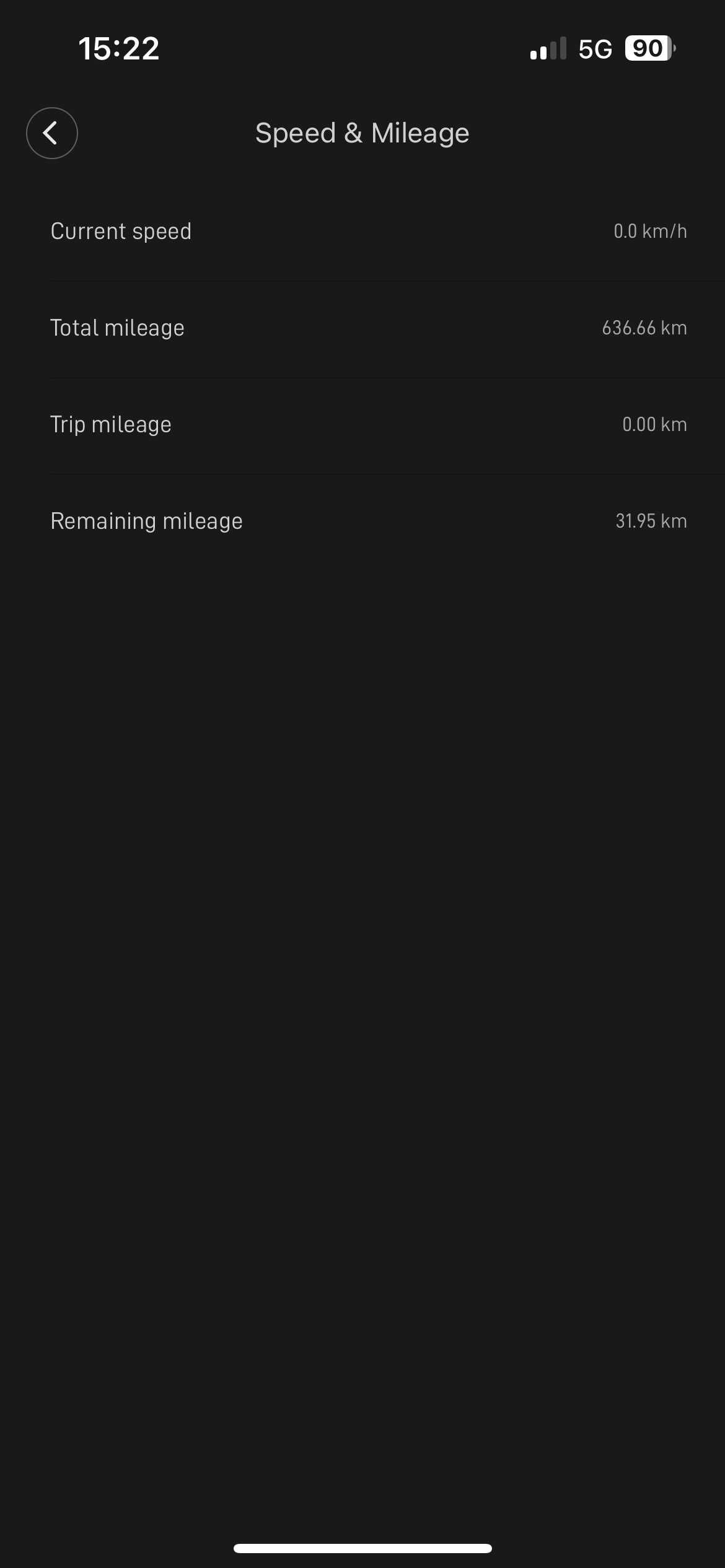 Hulajnoga Elektryczna Xiaomi Mi Pro 2: Mały Przebieg i Zużycie Bateria