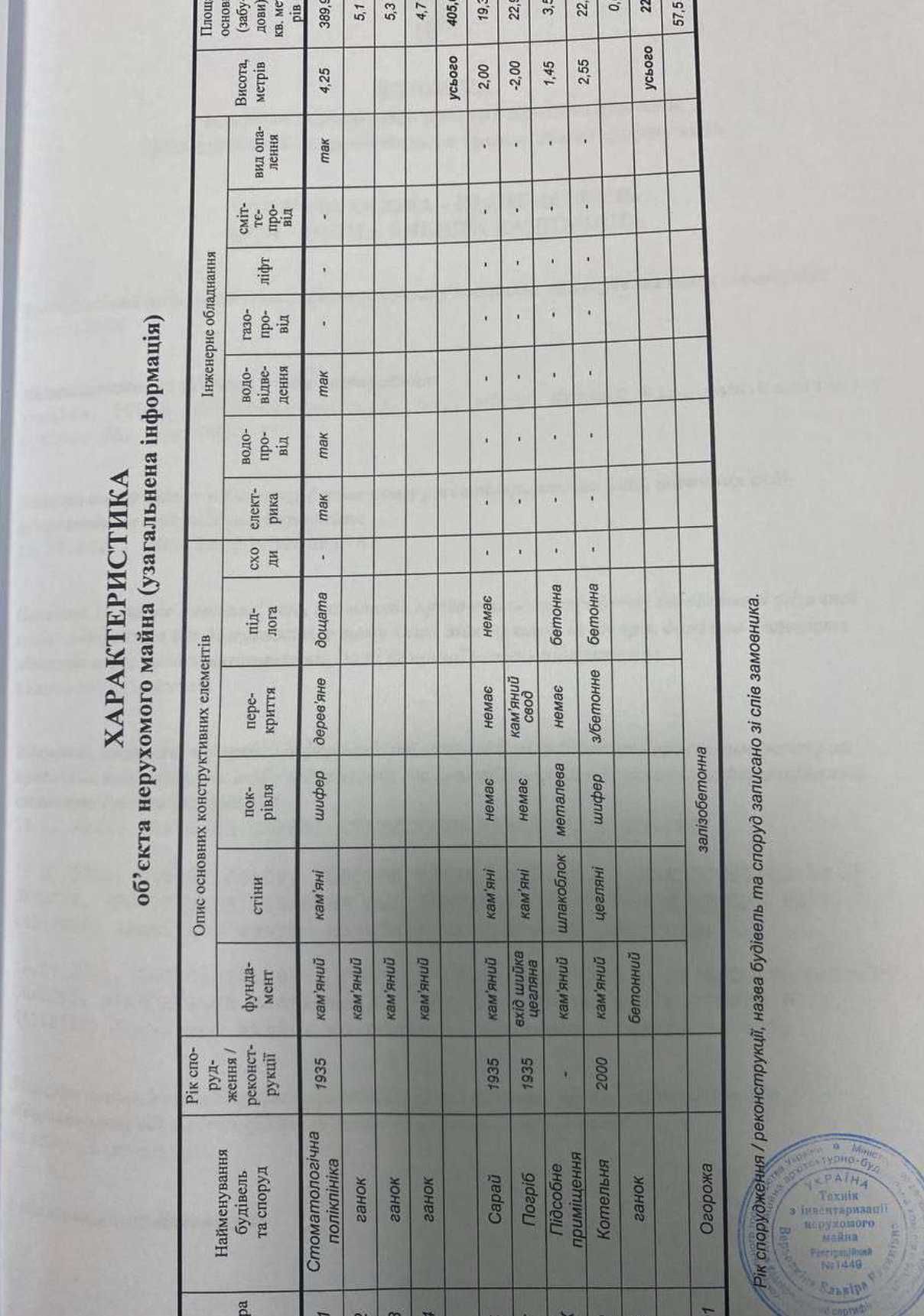 Продаж будівлі 274,1м2 смт Широке