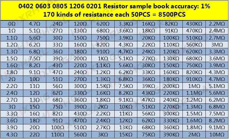 Книга с набором SMD резисторов 0805, 170 номиналов по 25 штук