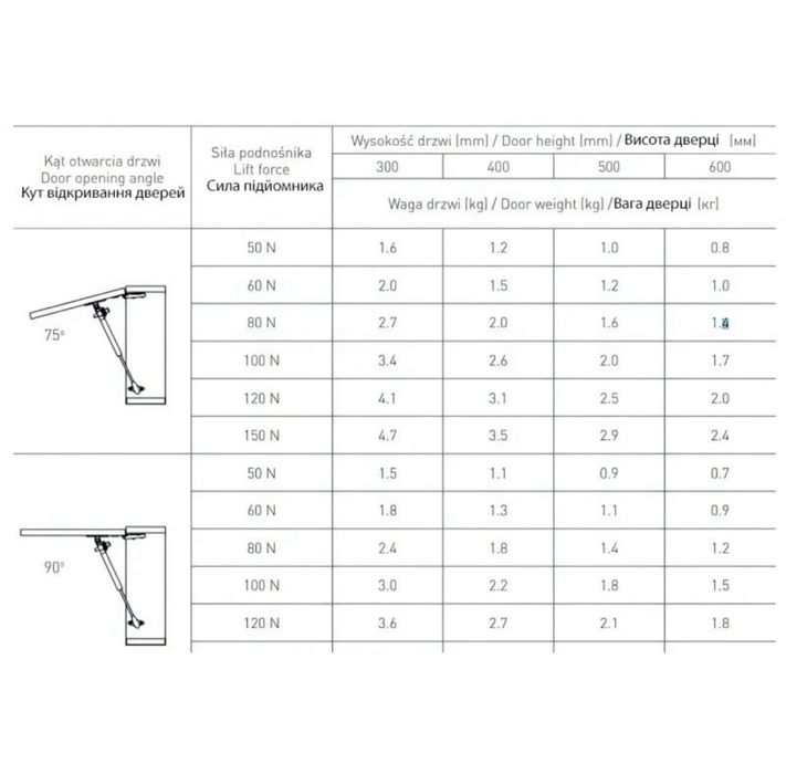Газліфт з доводчиком  сірий. Польський, якісний