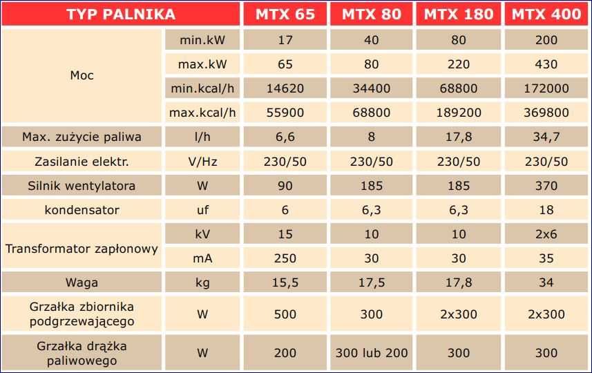 Palnik na oleje MTX 65 (15-63kW) multi-olej