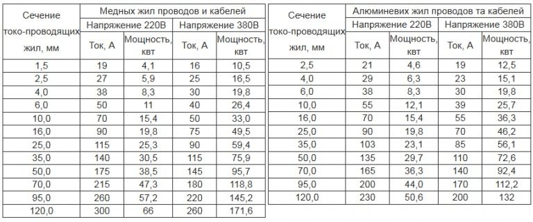 Автоматика Schneider Electric