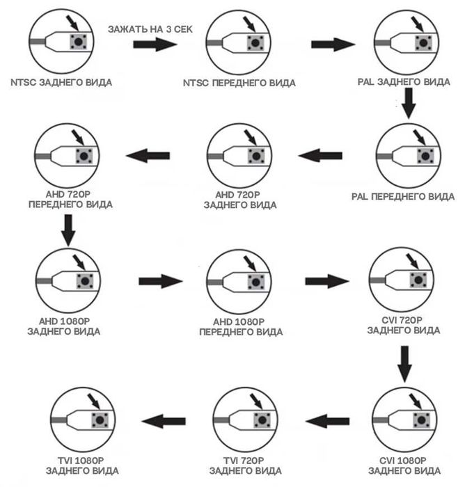 Универсальная камера для видео регистраторов