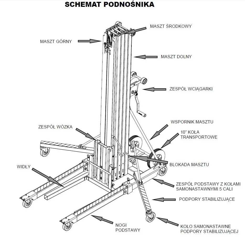 Podnośnik towarowy Sumner MFG 2020 -Jak nowy  - SYNDYK