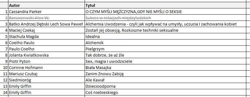 Sprzedam książki - tematyka: powieści, relacje osobiste