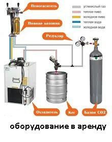 Пивное оборудование в аренду по г.Харькову