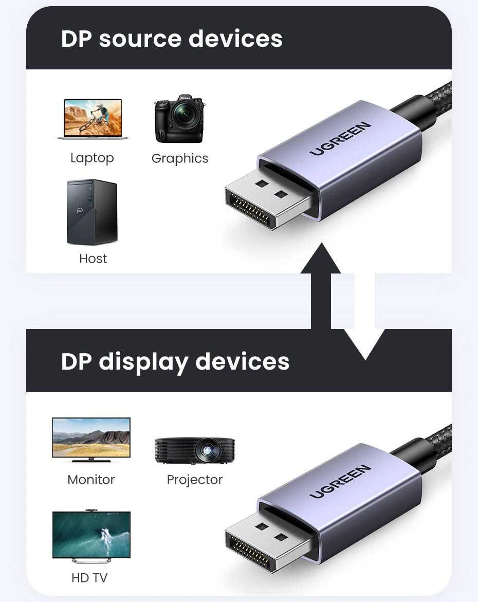 Кабель Displayport 2.1 DP Ugreen 8k 120hz 4k 240hz 4k 144hz 1/2/3 метр