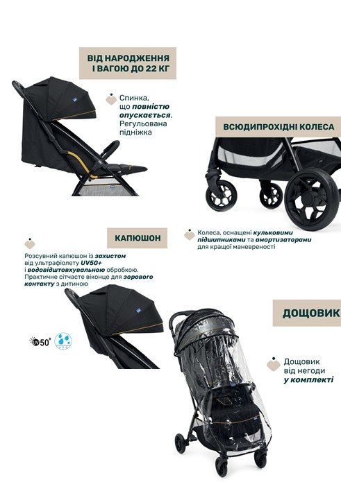 Коляски для дітей Chicco