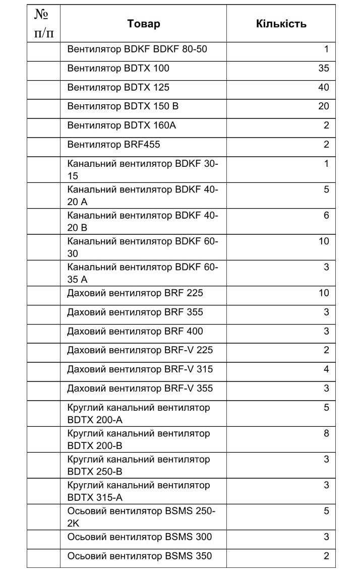 Крышный вентилятор Бахчиван Bahcivan BRF 225