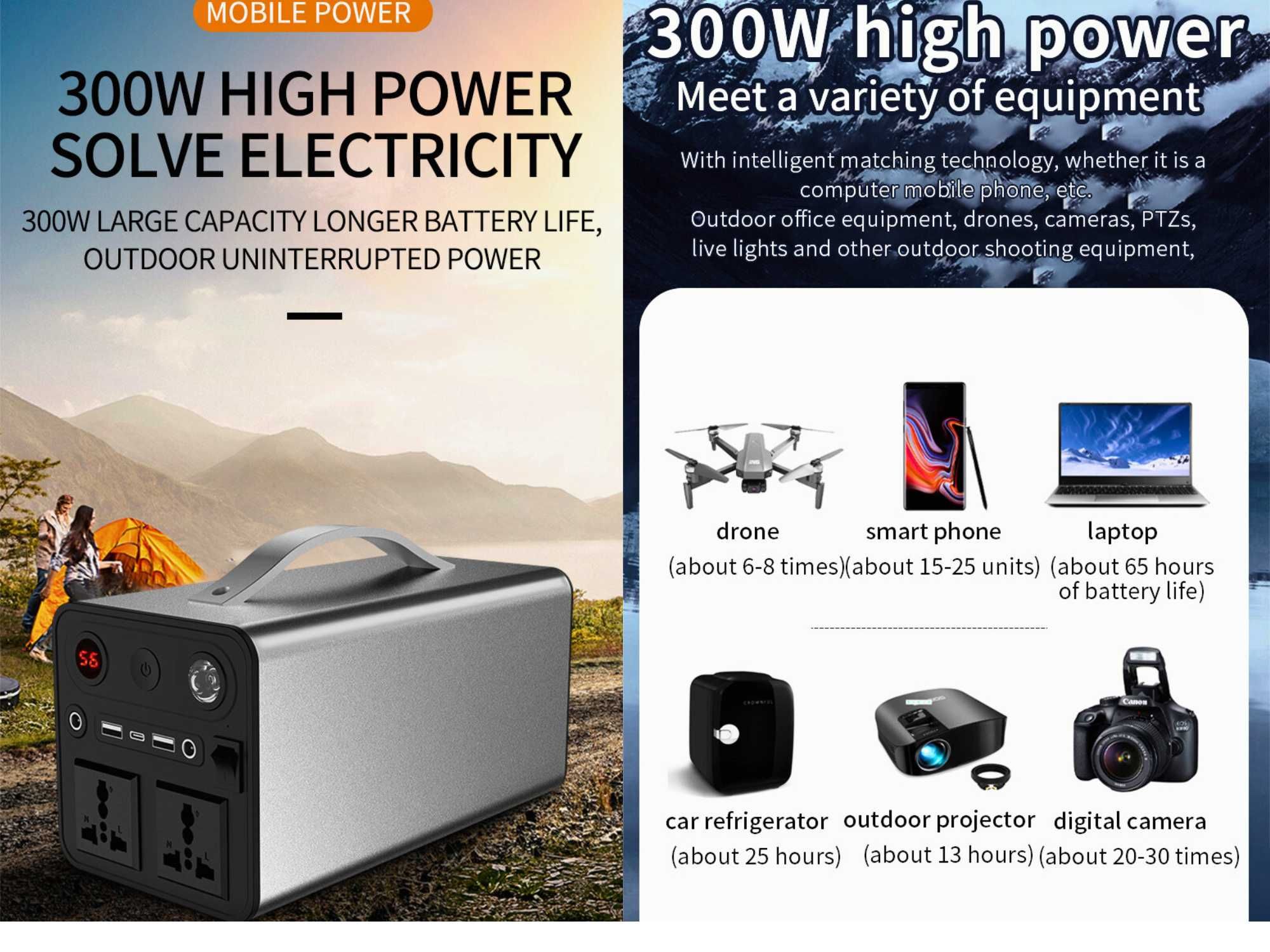 Портативна зарядна станція 300W, 300Wh (80100mAh) для дому, військових