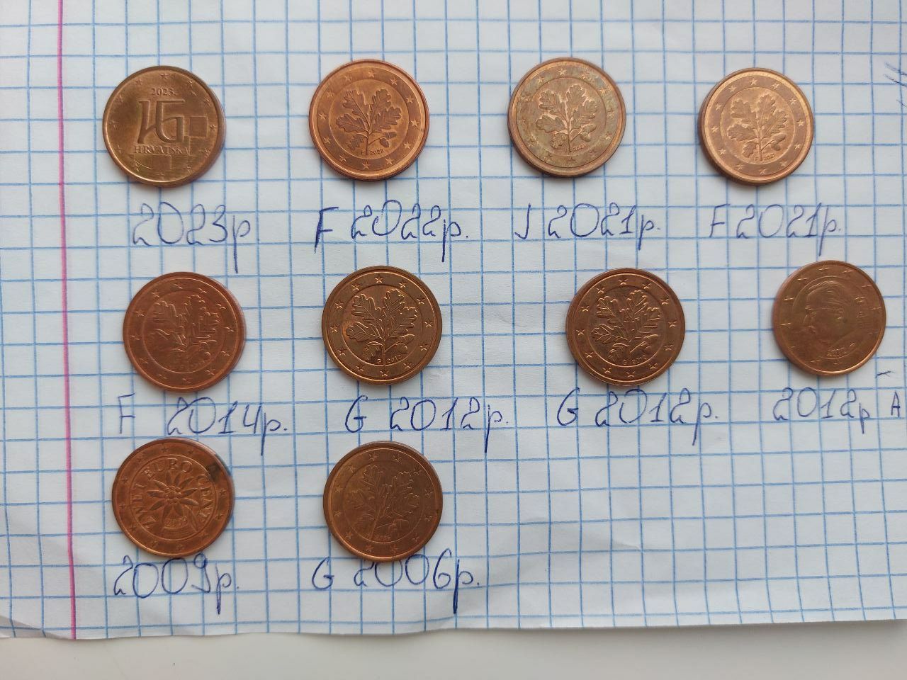 2 Euro cent рідкісні роки