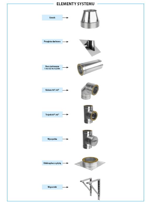 MEGA WYPRZEDAŻ!!! Komin Izolowany ocynk 180/250 9MB PRODUCENT!!!