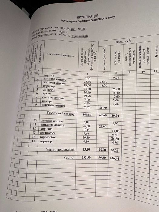 Продаж! Будинок зданий в експлуатацію в м. Герца