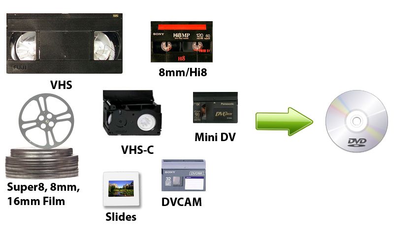 Conversão de Cassetes | Películas para Digital