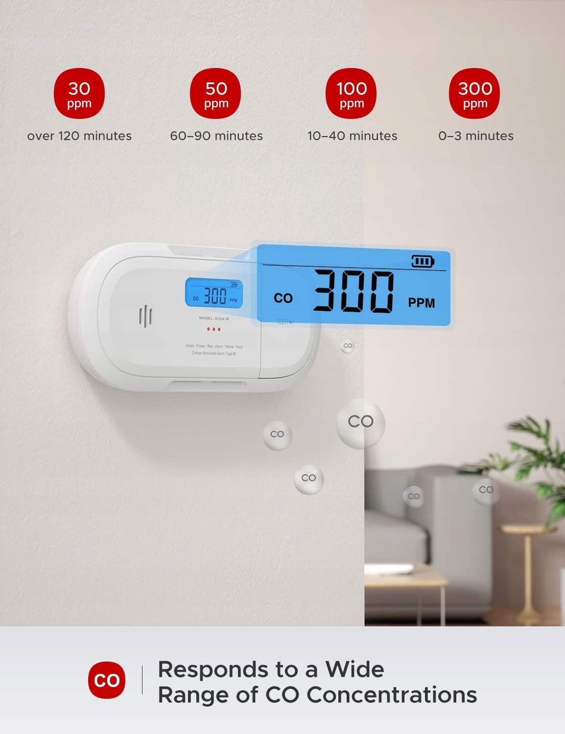 Detektor Czujnik Czadu i Dymu Detektor CO2 z Wyświetlaczem X-SENSE