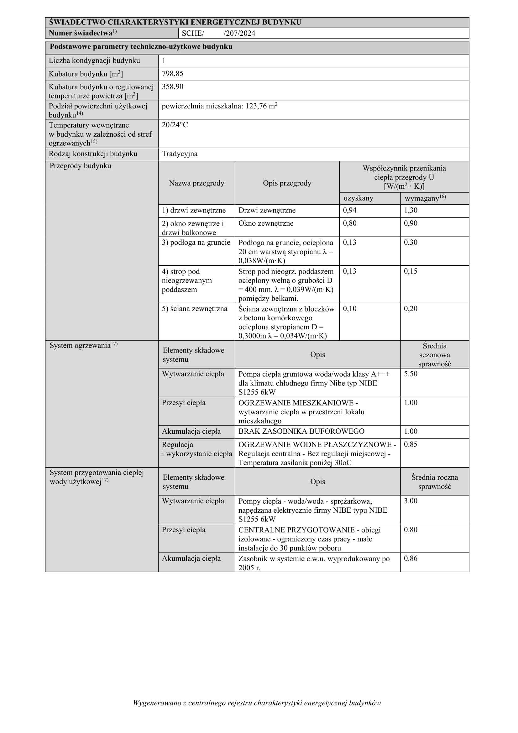 Świadectwa charakterystyki energetycznej lokalu, domu, budynku 24H/48H