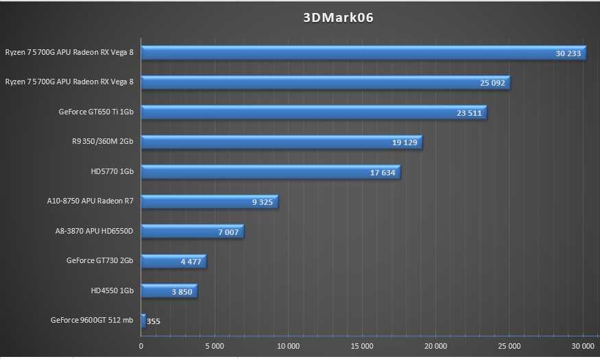 Відеокарта AMD ATi Radeon R9 350/M360 2Gb GDDR5 128bit DVI DP DP