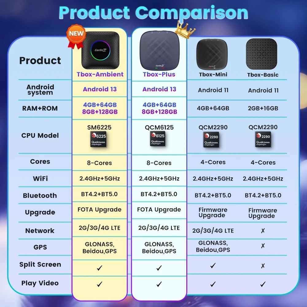 Приставка Carlinkit - Tbox PLUS 4Gb, Android 13.0