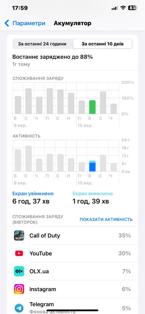 Iphone 11 pro max neverlock