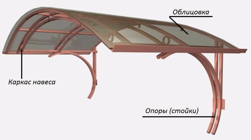 Козырьки из поликарбоната!