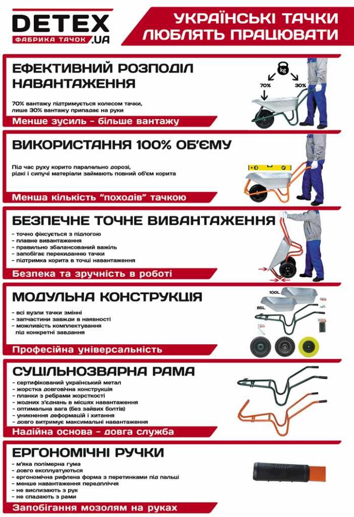 Тачка DETEX для господарства чи будівництва 1-2 колеса