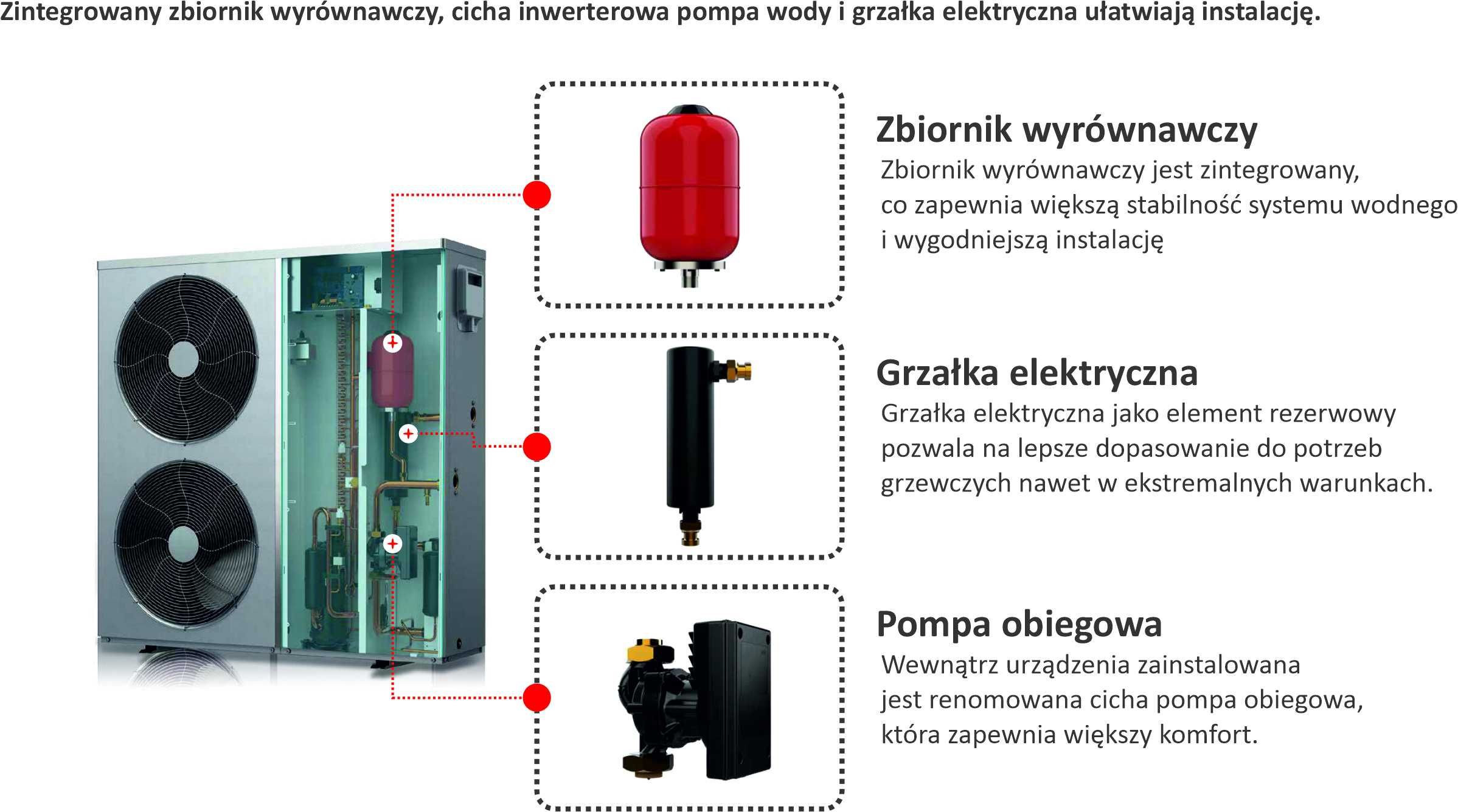 Pompa ciepła ZENERGIA HP 13 kW 3-faz A+++ od Ręki