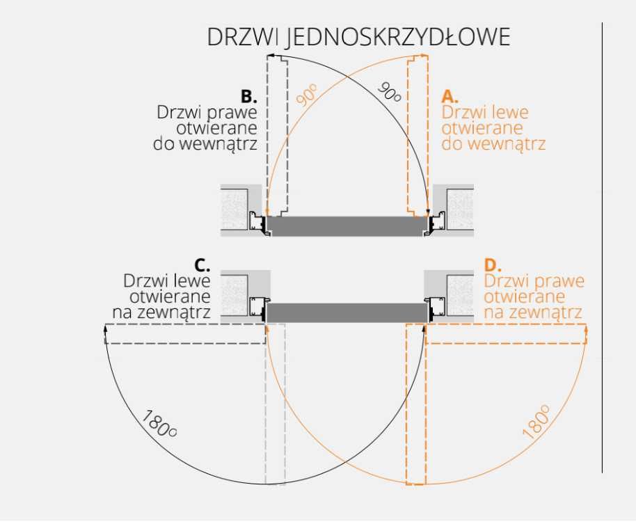 Drzwi ukryte 70, Pol-skone Harmony