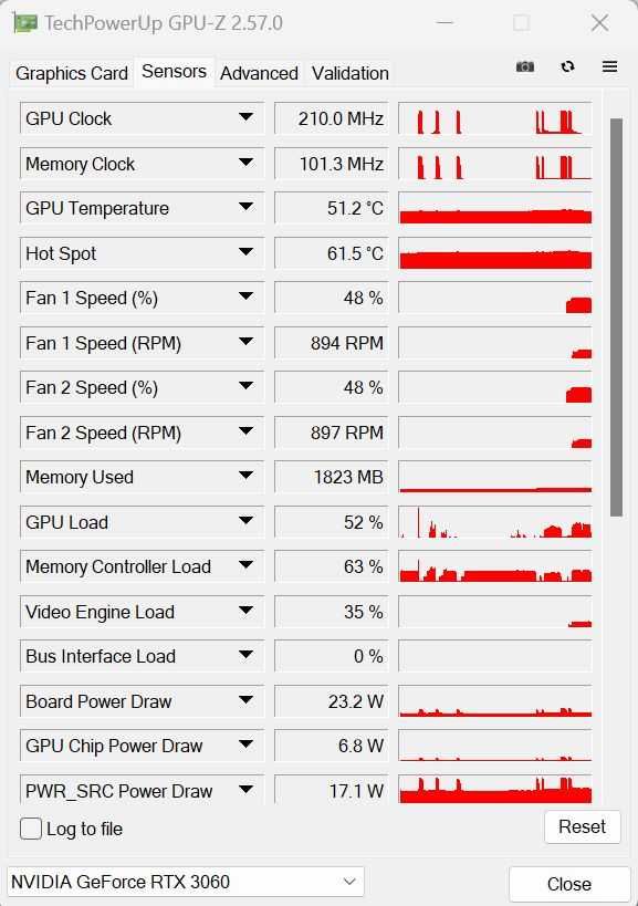 Класна відеокарта Nvidia GeForce RTX 3060 12gb EVGA видеокарта