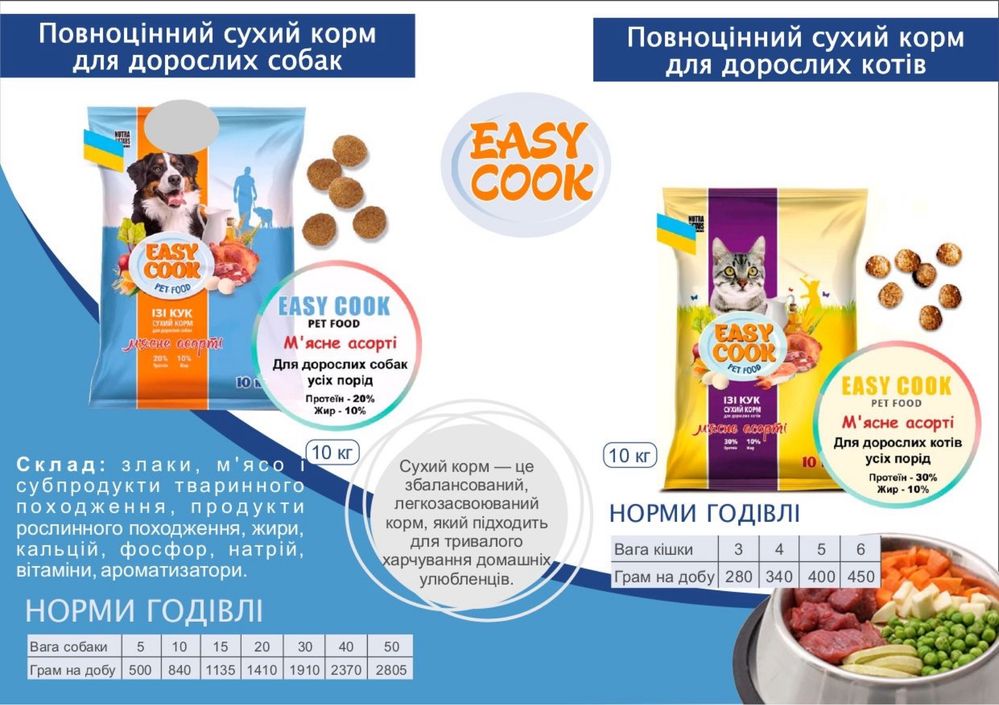 Корм для собак Easy Cook 10 кг