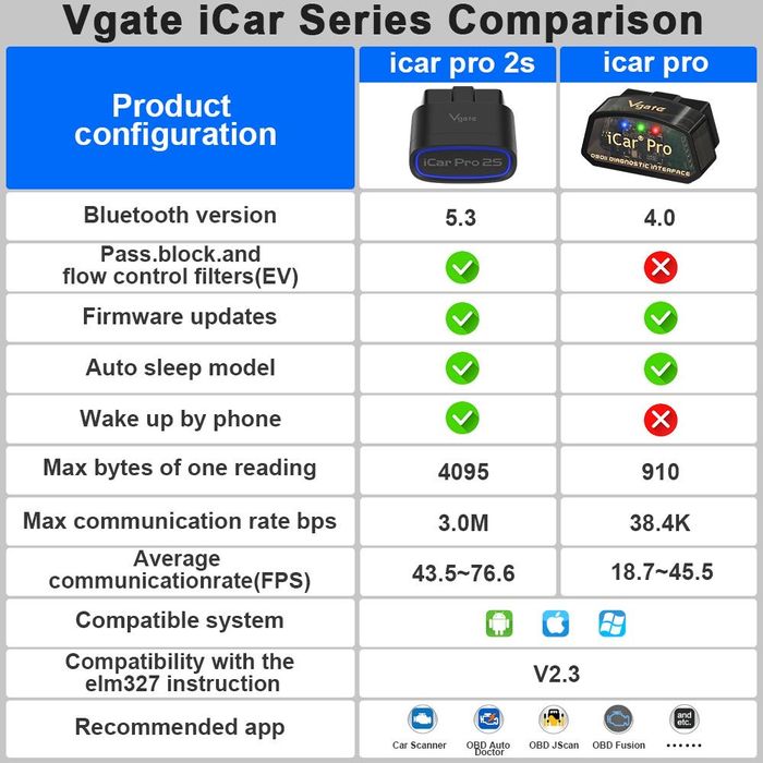 Автосканер Vgate iCar Pro 2S Bluetooth 5.3 для IOS/Android OBD2 ELM327