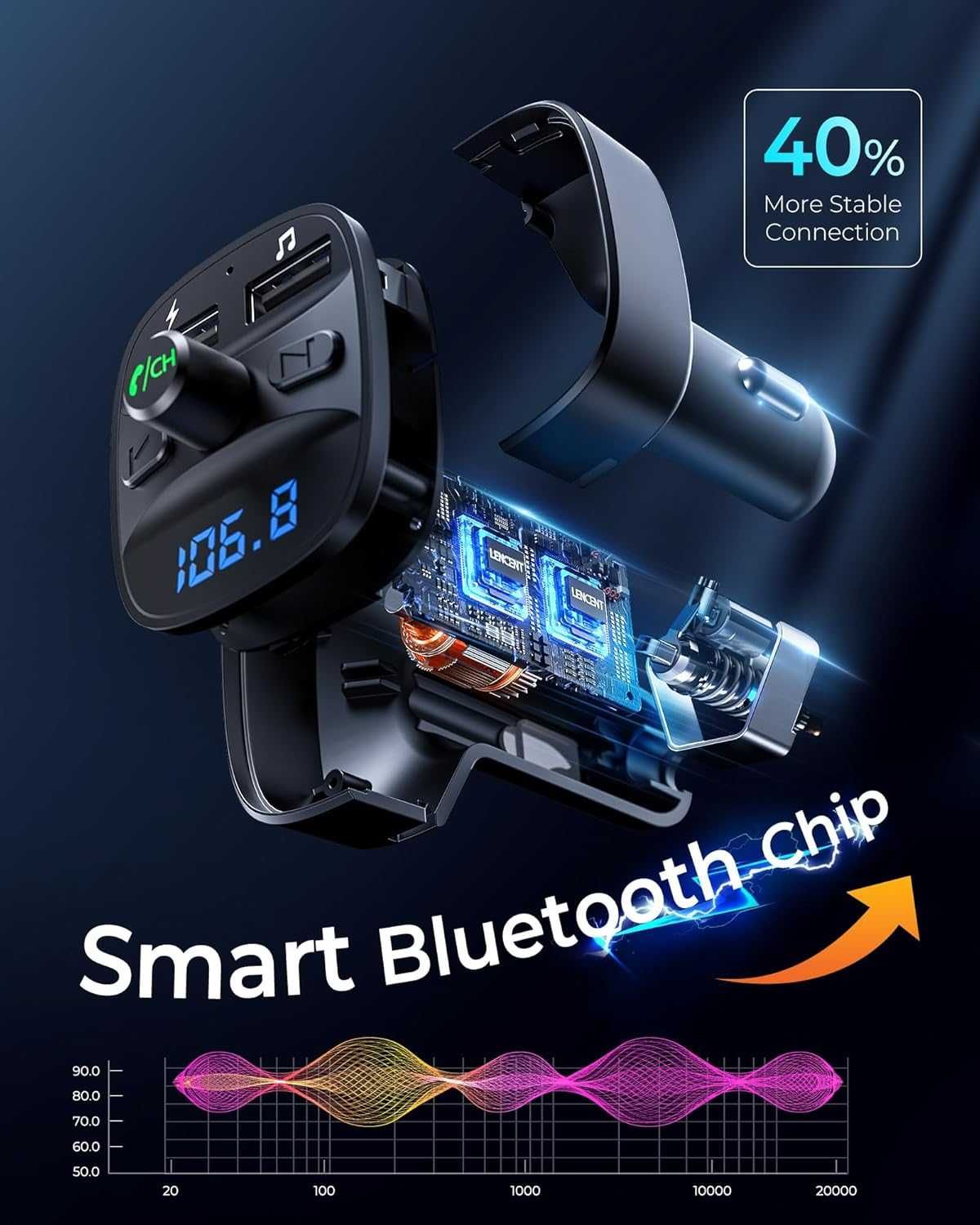 Transmiter FM Bluetooth 2xUSB microSD ładowarka LCD mikrofon, MP3,