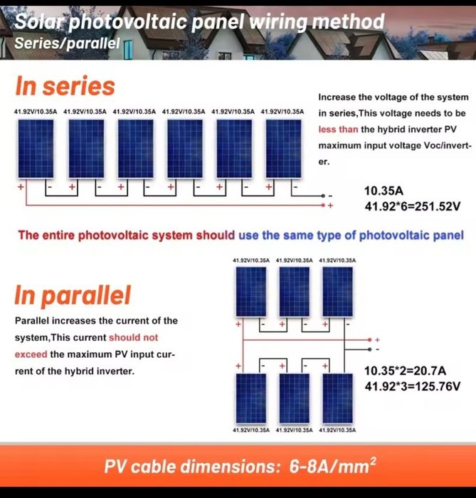Інвертор мережевий Powland-10KW Wi-Fi