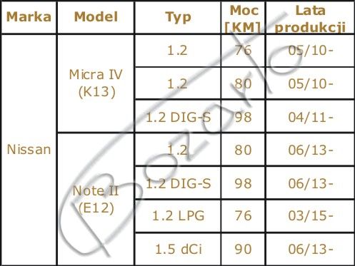 TARCZE hamulcowe Bozarto Nissan Micra IV K13 '10- Note II E12 '13-