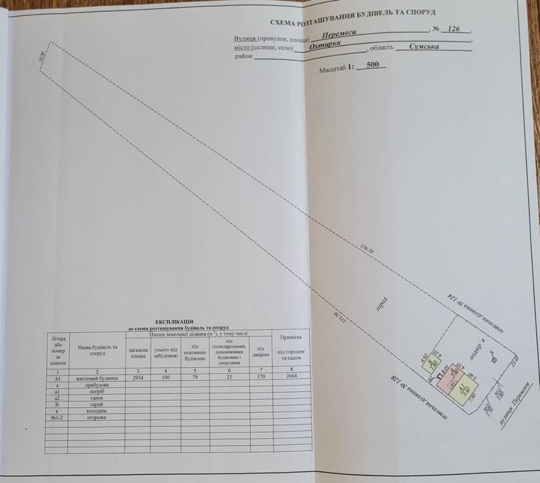 Продам земельну ділянку