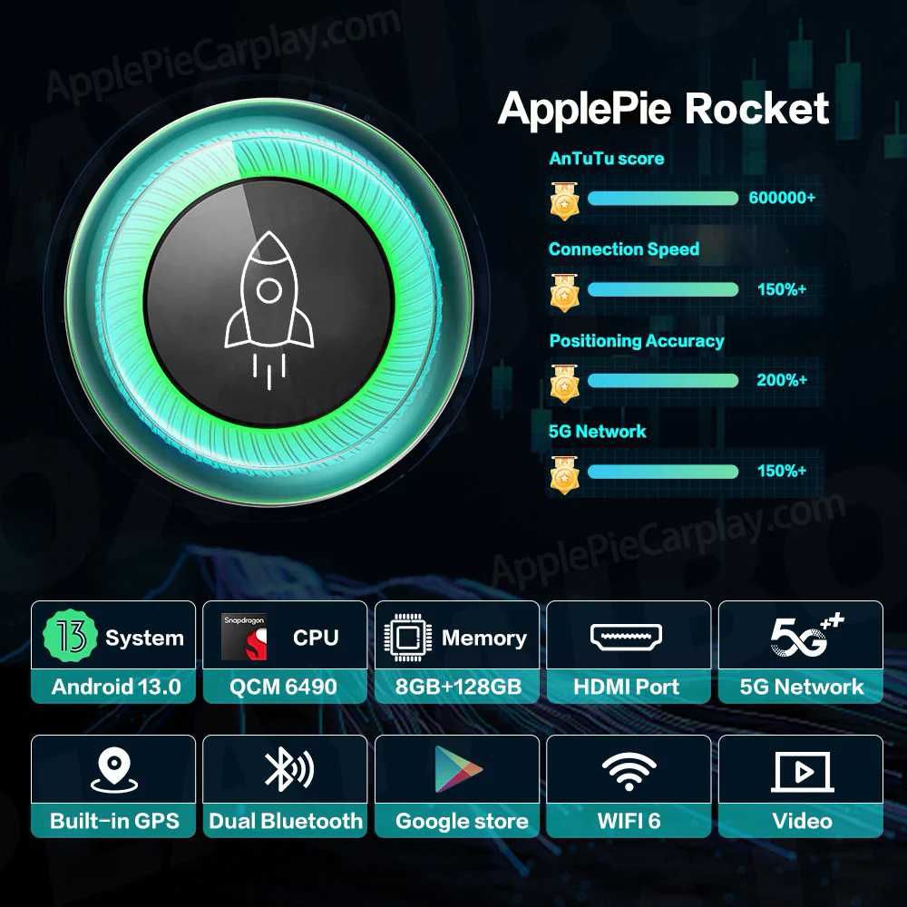 Приставка в авто ApplePie (UX999) - Rocket, iHeyLinkit - Qualcomm 6490