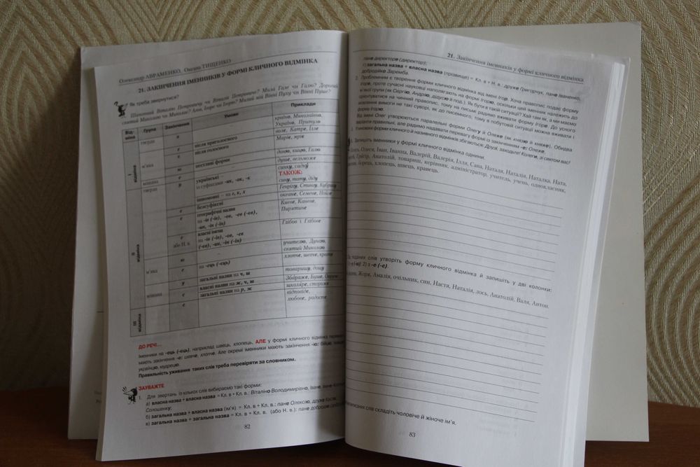 Українська мова 2018 ЗНО ДПА Авраменко