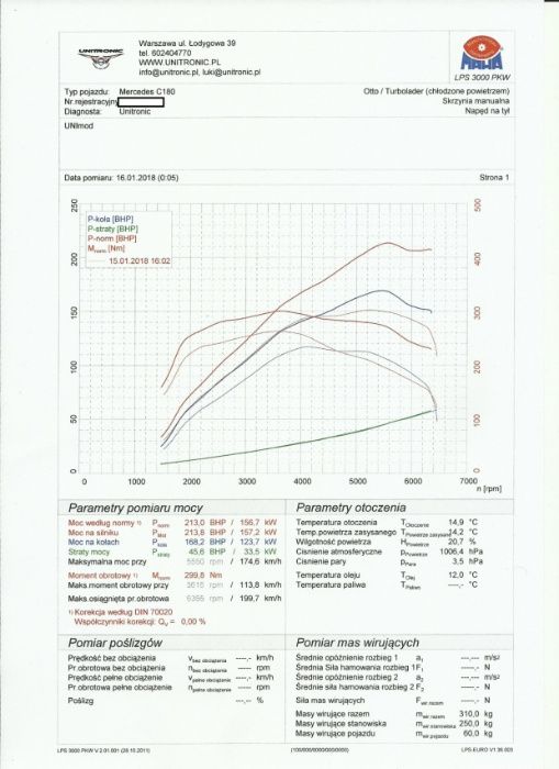 Koło Koła pasowe tuning Eaton M65 Mercedes m271 1.8 w203 w209 w204 211