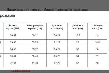 Ласты Короткие Для Бассейна(цена от 560 грн.)