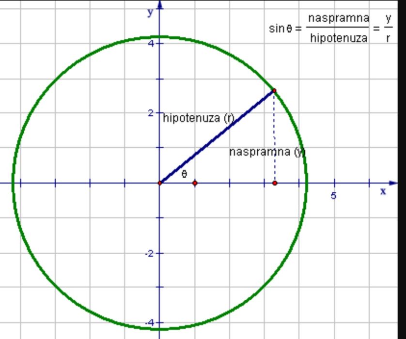 Korepetycje z Matematyki