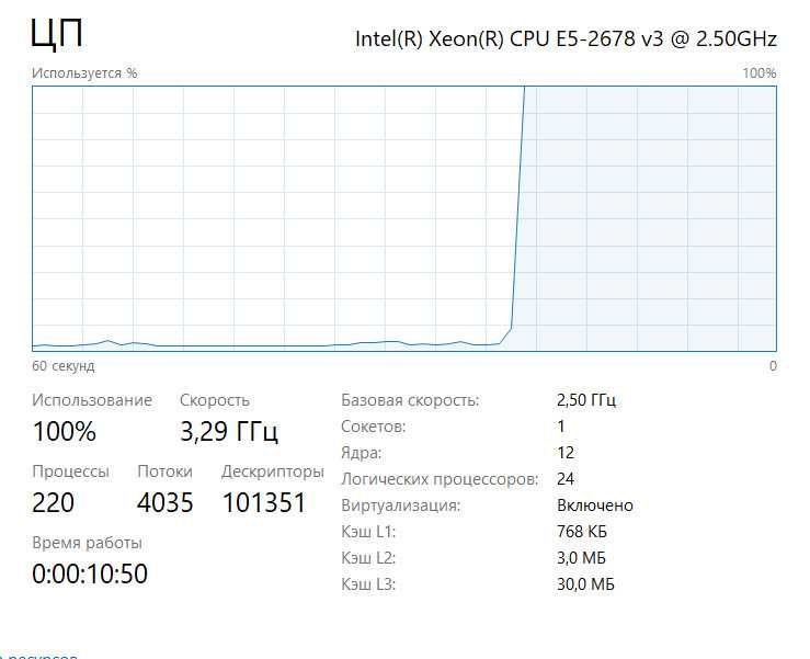 Xeon E5-2678 v3 12x2,5(3.3) Ghz  LGA2011-3