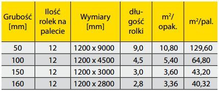 WEŁNA mineralna szklana ISOVER Super-Mata Plus 032 lambda 032 10cm