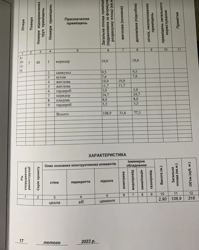 Продаж двохкімнатної квартири в Центрі