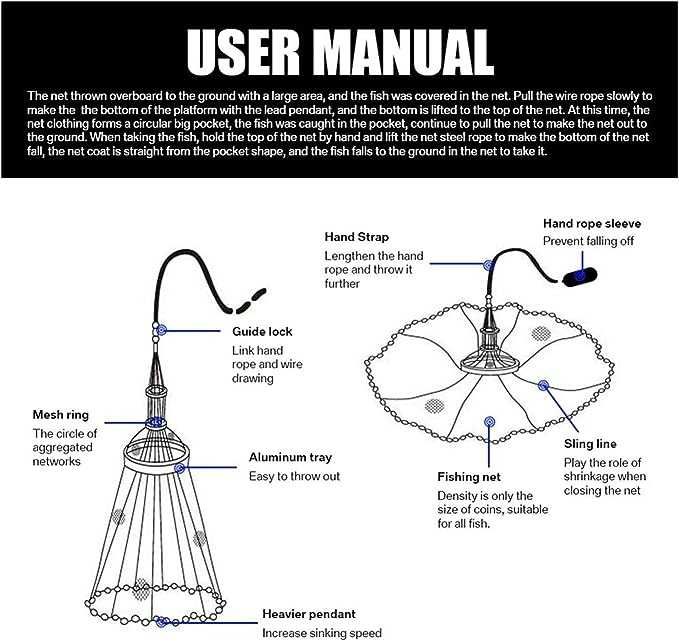 Nowy zestaw wędkarski / wędkarstwo /na ryby/ wędkowanie/siatka / 1320!