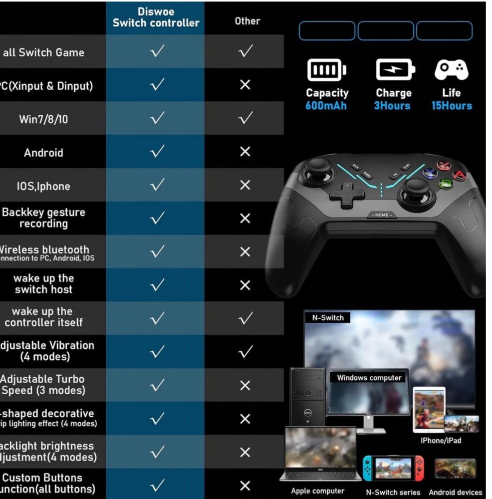 Bezprzewodowy pad bluetooth do androida,ios,komputera,telewizora!!!